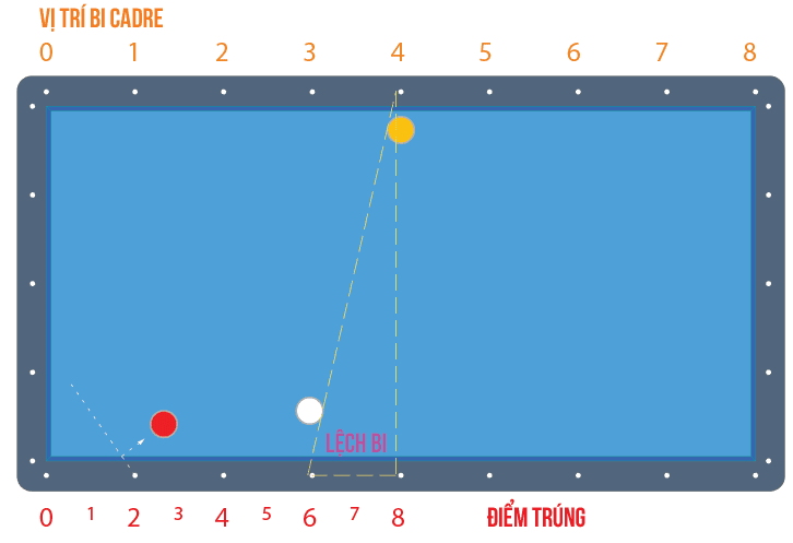 Hướng dẫn đánh Ba băng con bằng Bộ nút số Bola Hàn Quốc image 5 Hướng dẫn đánh Ba băng con bằng Bộ nút số Bola Hàn Quốc