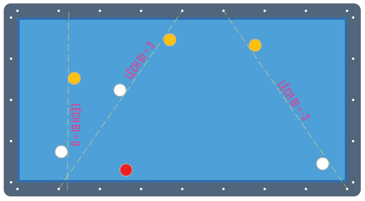 Hướng dẫn đánh Ba băng con bằng Bộ nút số Bola Hàn Quốc image 7 Hướng dẫn đánh Ba băng con bằng Bộ nút số Bola Hàn Quốc