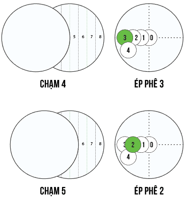 Ba băng con Bộ nút số Bola Hàn Quốc image 9 Ba băng con Bộ nút số Bola Hàn Quốc