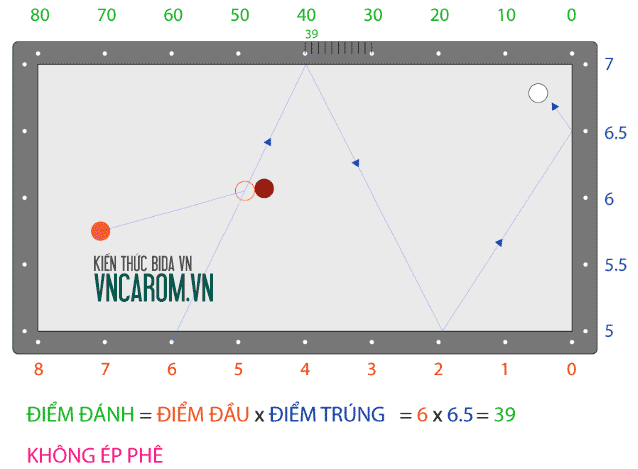 Bộ nút số 1 băng 2 gãy (dài dài ngắn) a bang 2 Bộ nút số 1 băng 2 gãy (dài dài ngắn)