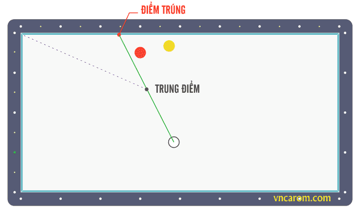 Bộ nút số A băng Ngắn 2 Dài (đầy đủ các loại ép phê) bida 4 Bộ nút số A băng Ngắn 2 Dài (đầy đủ các loại ép phê)