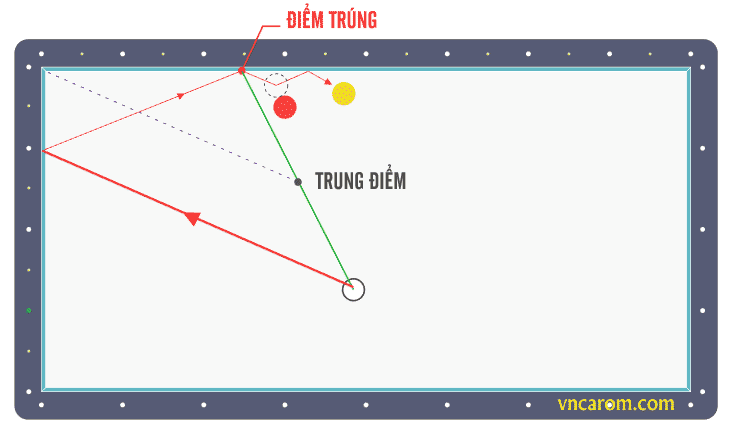 Bộ nút số A băng Ngắn 2 Dài (đầy đủ các loại ép phê) bida 5 Bộ nút số A băng Ngắn 2 Dài (đầy đủ các loại ép phê)