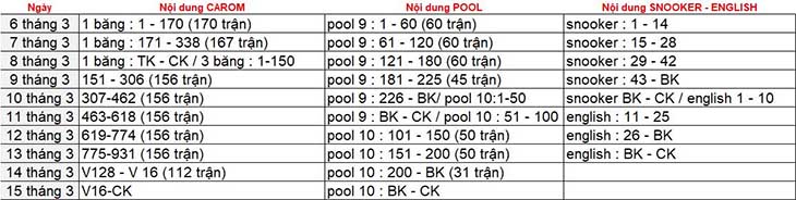 Giải billiards và snooker vô địch Cúp quốc gia vòng 1: Kỳ vọng các tay cơ sừng sỏ tỏa sáng bil so tran 0603 Giải billiards và snooker vô địch Cúp quốc gia vòng 1: Kỳ vọng các tay cơ sừng sỏ tỏa sáng