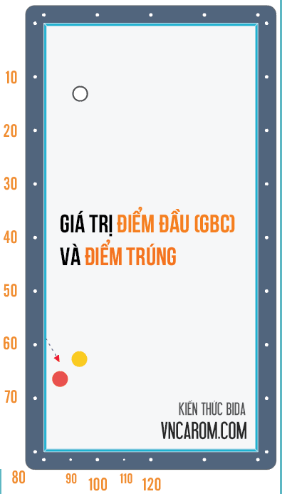 Bộ số cộng Bộ nút số 2 băng gãy | Bida 3 băng bo nut so bida nut so cong 4 Bộ số cộng Bộ nút số 2 băng gãy | Bida 3 băng