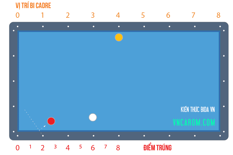 Ba băng con Bộ nút số Bola Hàn Quốc nut so bola 1 Ba băng con Bộ nút số Bola Hàn Quốc