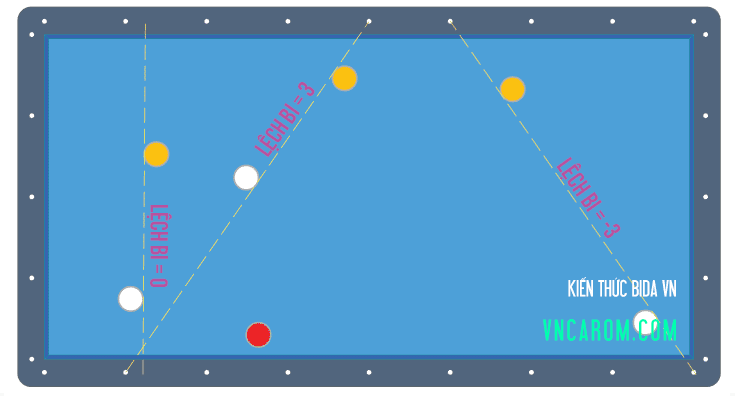Ba băng con Bộ nút số Bola Hàn Quốc nut so bola 5 Ba băng con Bộ nút số Bola Hàn Quốc